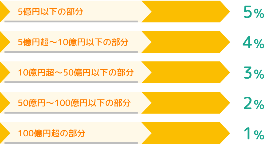 圧倒的にリーズナブルな料金体系